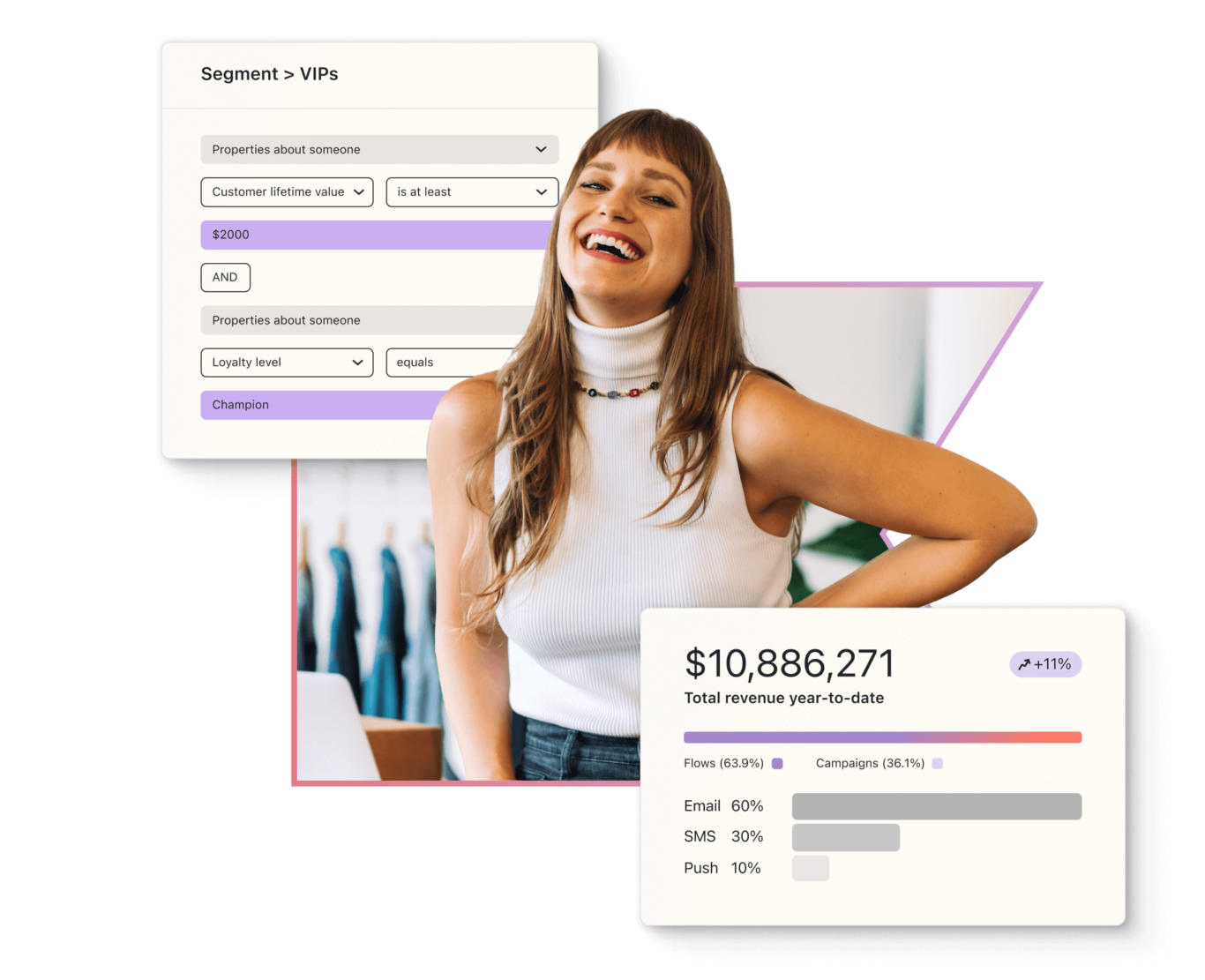 Woman in white sleeveless turtleneck smiling with hand on hip between a platform snippet showing segmentation for VIP customers and a snippet of the platform showing total revenue to date and the breakdown of that revenue by flows, campaigns, email, SMS, and push